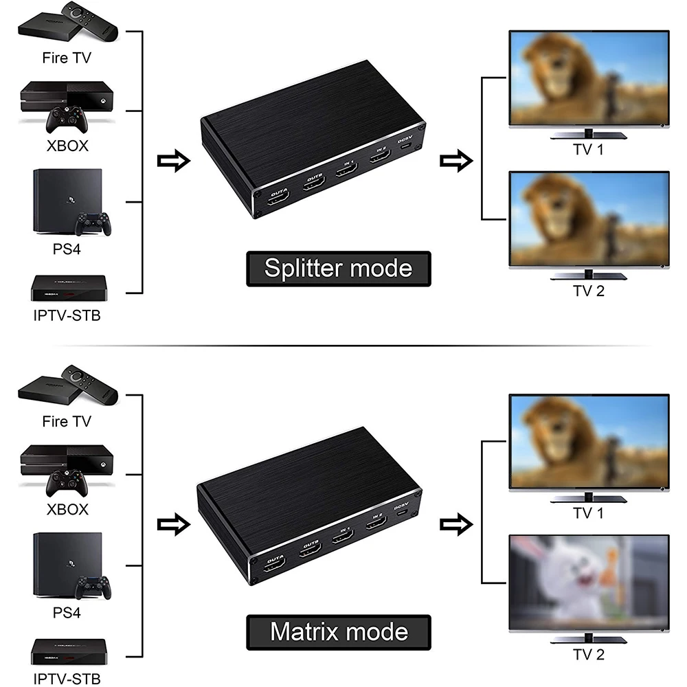 4K 60hz kompatybilny z HDMI przełącznik Splitter 2 wejście 2 wyjście wideo konwerter Audio Adapter do przełącznika dla PS4 PC Laptop projektor