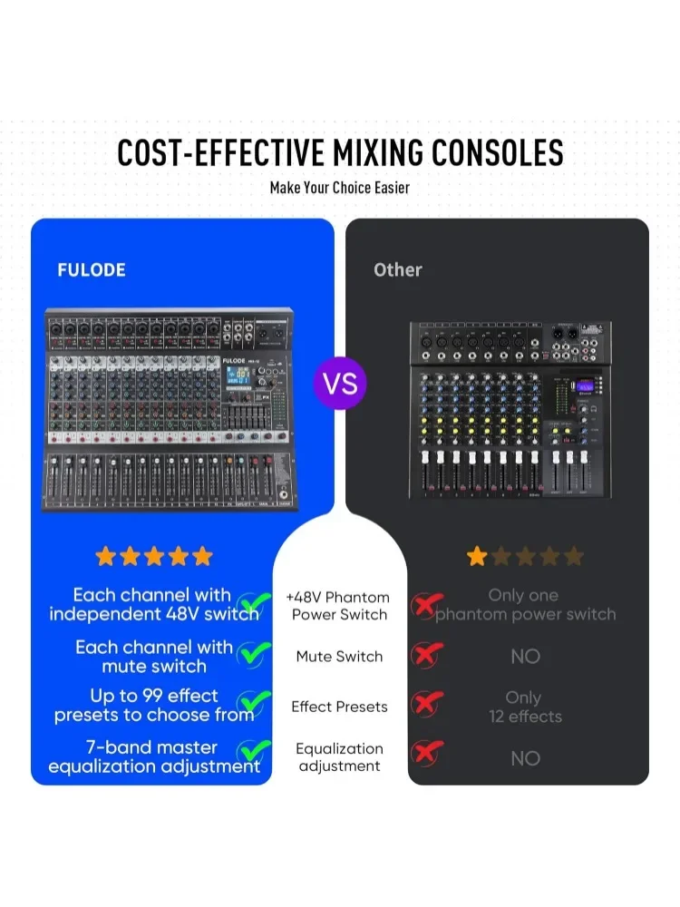 Fast Shipping.12-Channel Bluetooth Studio Audio Mixer 99 Bit DSP Digital Processor w/USB MP3 for PC Recording Input, RCA, XLR Mi