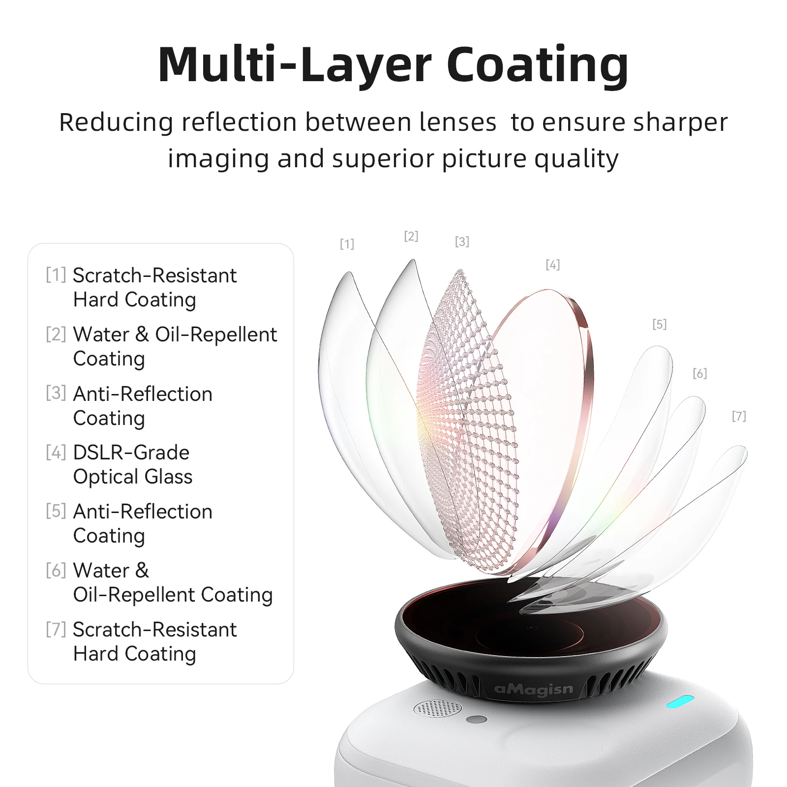 aMagisn Lensfilter voor Insta360 Go Ultra UV CPL ND 8-64 HD Optisch Glas Professioneel Filter voor Insta360 GoUltra Accessoires