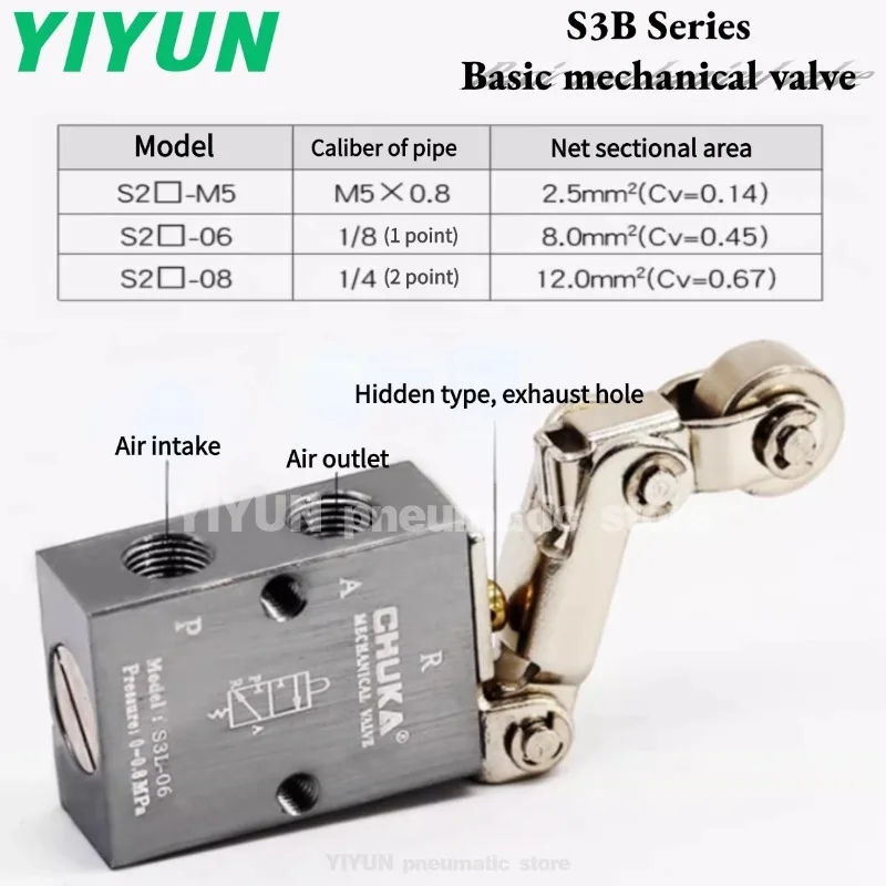 Two Position Three-Way Mechanical Valve S3B-M5 Switch Valve S3B-06 S3B-08 Tip Rod Valve