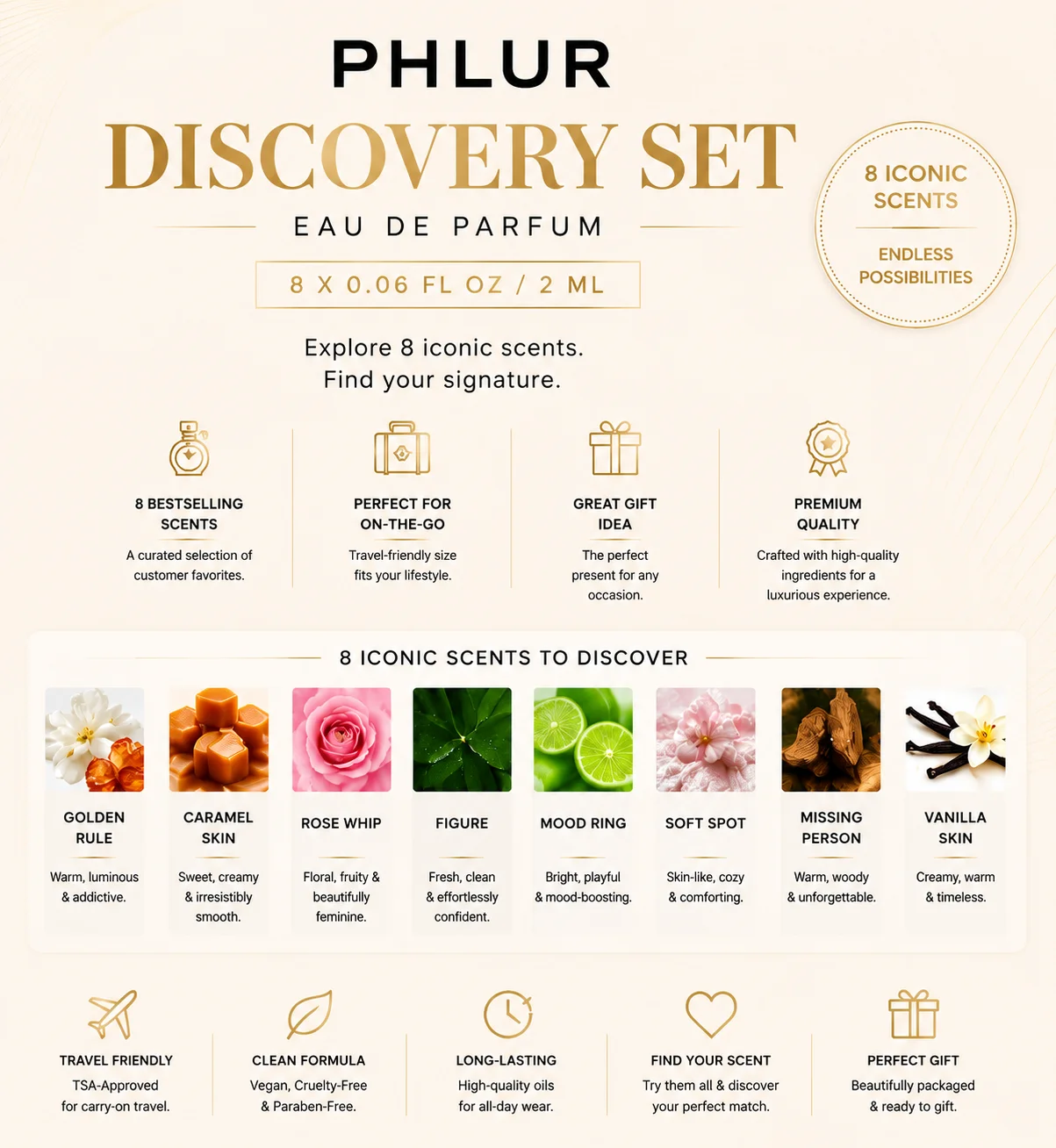 مجموعة عطور PHLUR Discovery Se - مراجعة Perfume Fragrance Discovery Set وسعره