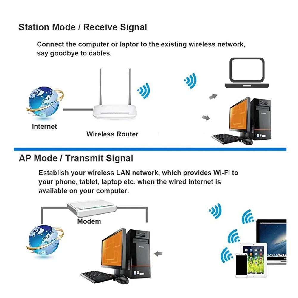 Novo adaptador usb wifi mt7601 150mbps usb 2.0 wifi placa de rede sem fio 802.11 b/g/n lan adaptador com antena rotativa