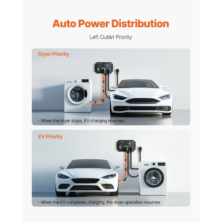 Divisor NEMA para secador e EV, indicador LED de 3 cores, distribuição de energia inteligente de 240 V, com plugue NEMA 14-30, NEMA 14-30 e NEMA