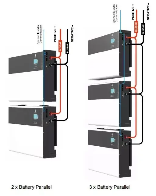 5kwh 10KWh Solar System 48v LiFepo4 Batteries PowerWall  Battery 51.2v 300ah 15KWh 100ah 200ah Solar Battery view 3