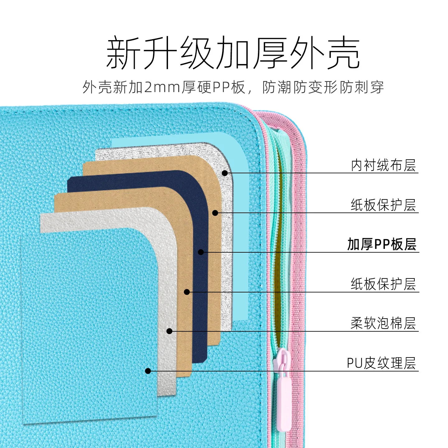 Sanseking Upgraded Blue 9-Pocket 360 Slots PU Leather Zipper Card Binder Album for Pokemon PTCG, Sports Trading Cards view 3