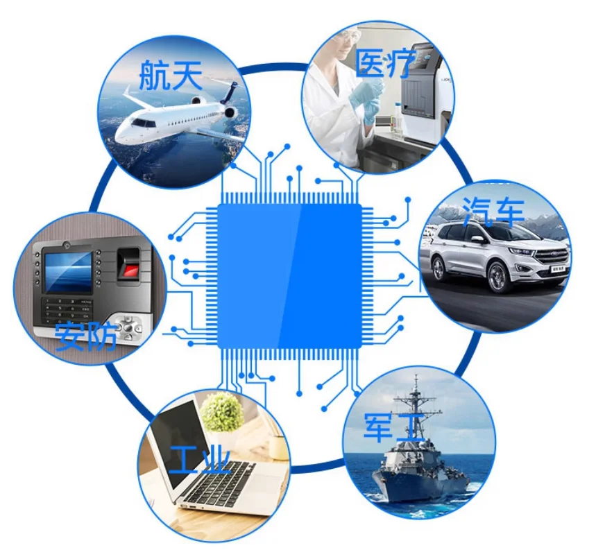 5 قطعة/الوحدة CH365P CH365 CH36SP FQFP-80 PCI IC #1