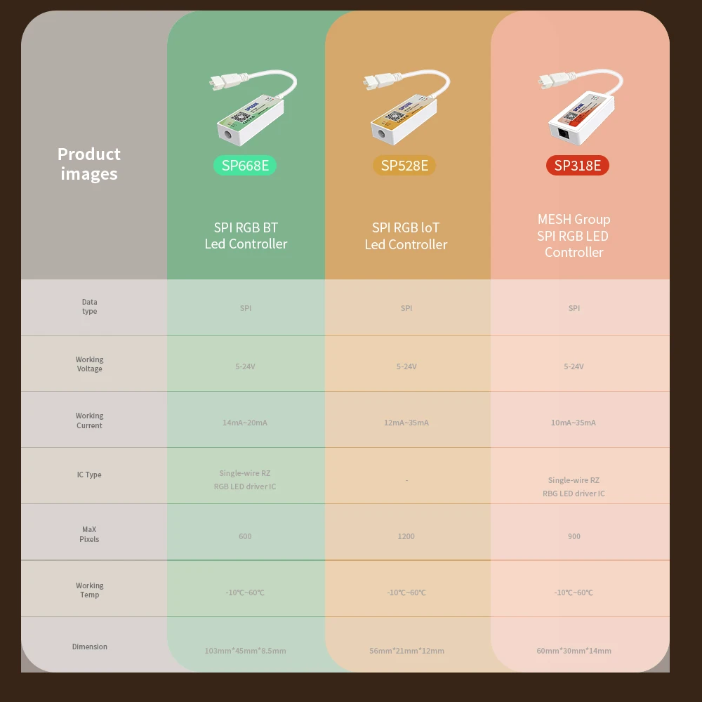 SP318E SP528E SP668E WIFI/Bluetooth RGB LED Controller WS2811 WS2812B APP Music DIY Dynamic Effect Light DC5-24V