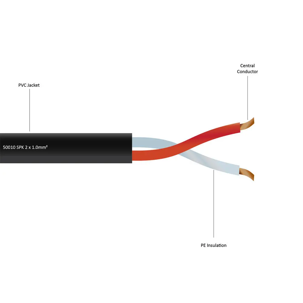 Swiss Gotham Cable SPK Series High Flexibility Speaker Cable 50025 5004 50060 50080 Loose Speaker Wire