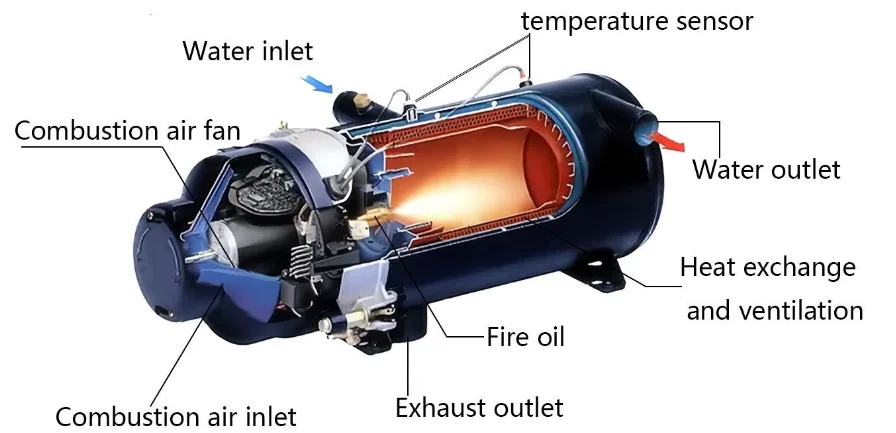 RV 12V 24V محرك الديزل سخانات الهواء لشاحنة Rvs سيارة 16.3kw #4