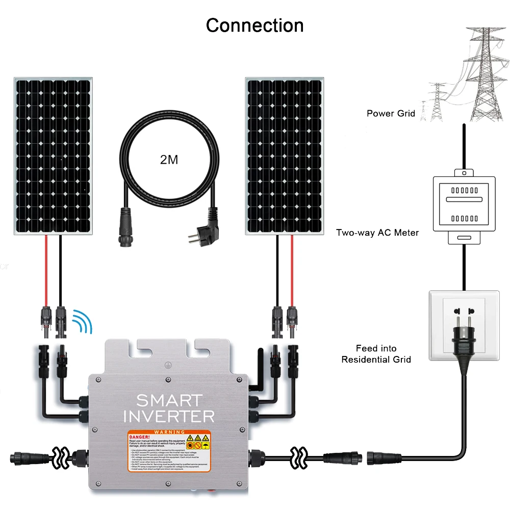 2M EU Power Extension Cable for 600-800W Solar Inverter, 3-Core Connector & EU Plug Included