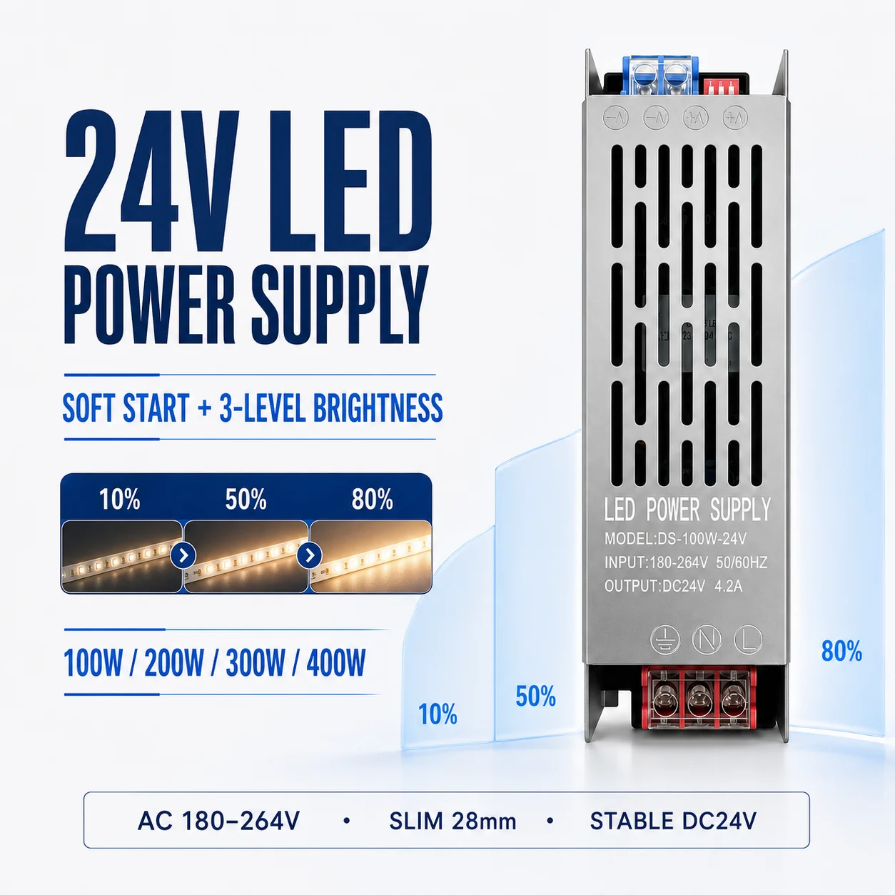 24V LED Power Supply Transformer 100W-400W AC180-264V Soft Start 3-Level Dimming Constant Voltage Driver for Strips & Signs