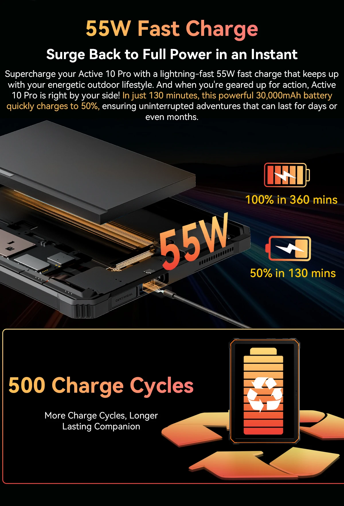 Blackview Active 10 Pro Rugged Tablets 11" 90Hz FHD 5G Network MTK 7300 12GB RAM 512GB ROM 30000mAh Battery 108MP Camera