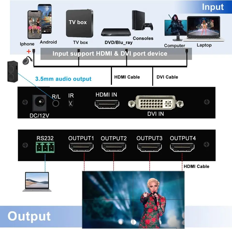 เครื่องควบคุมวิดีโอ2X2 HD DVI 1080P 60Hz เอาท์พุทผนังโปรเซสเซอร์ IR RS232ทีวีกล่องประกบกันหมุนได้180องศา1X3 1X2 1X4 4x1 3X1 2X1