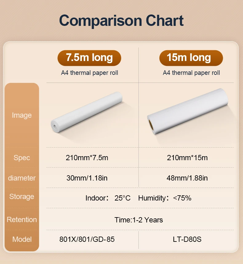 2 Rollen A4 Thermopapier 7,5m Schnelltrocknend und beschreibbar 15m große Thermopapierrolle – Detail 5