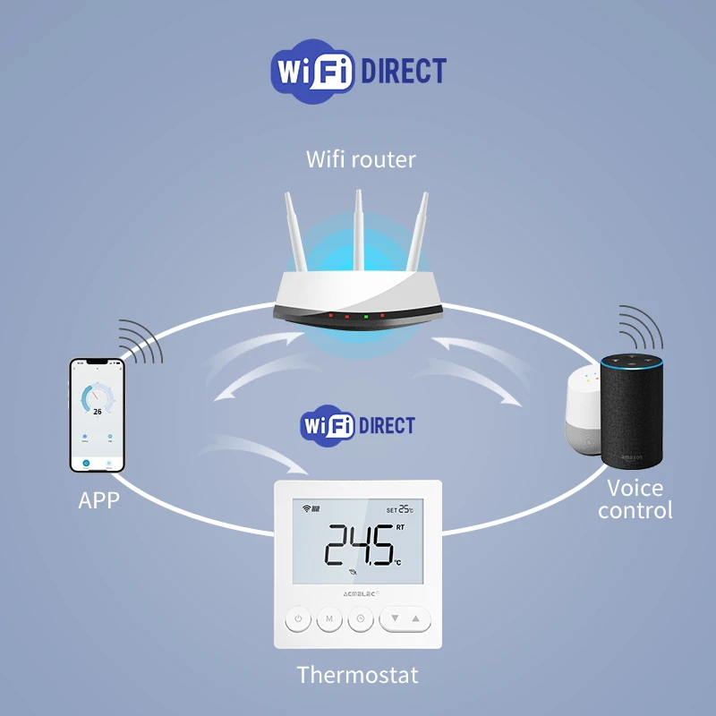 Tuya Wifi 스마트 바닥 난방실 온도 조절기 3A 16A 지능형 따뜻한 바닥 난방 온도 컨트롤러