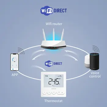 Tuya Inteligentní podlahové vytápění Wifi termostat pro vodu v místnosti Dálkový ovladač Google Home\Alex 10 nejlepší prodej univerzální nábytkové kování - №10