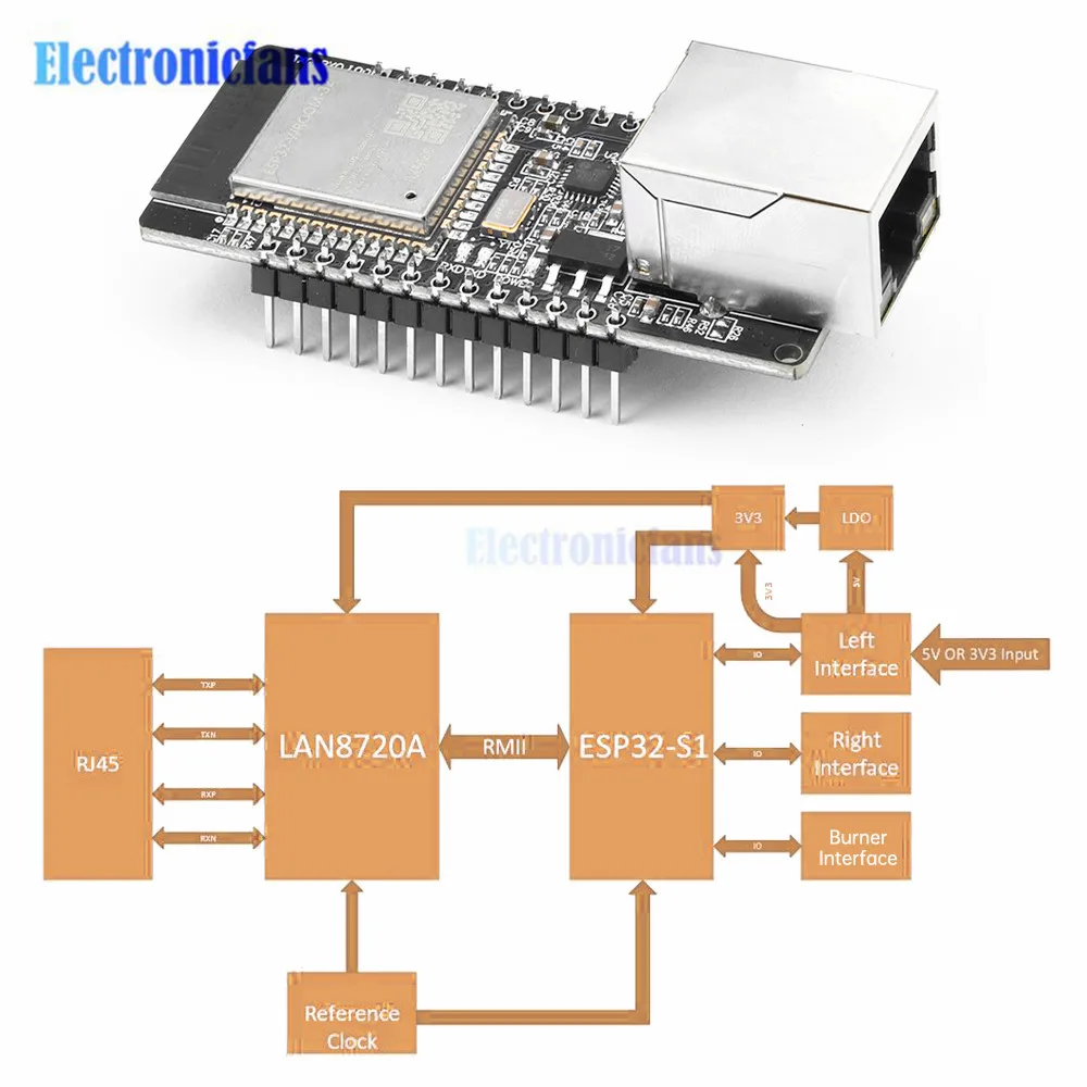 Imagem -05 - Módulo Placa de Desenvolvimento sem Fio Porta Serial Embutida para Ethernet Wi-fi bt Esp32-wroom32 Wt32-eth01