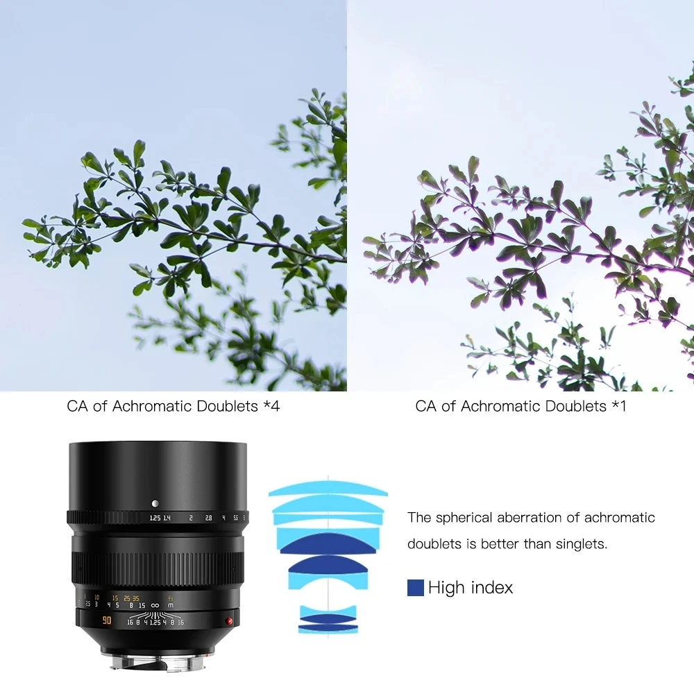 Obiektyw TTArtisan 90mm F1.25 Full Frame do aparatów z mocowaniem Leica M, takich jak Leica M-M M240 M3 M6 M7 M8 M9 M9p M10