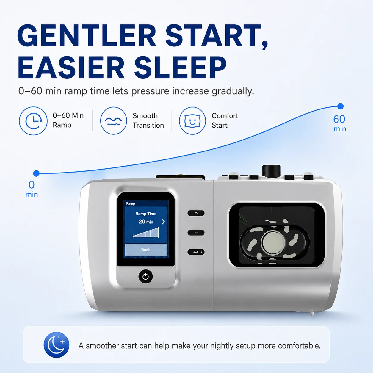 Resoxy DS6 Auto CPAP Machine Automatic Pressure Adjustment Device For Sleep Heated 28dB Low Noise with SD-card For Home Travel