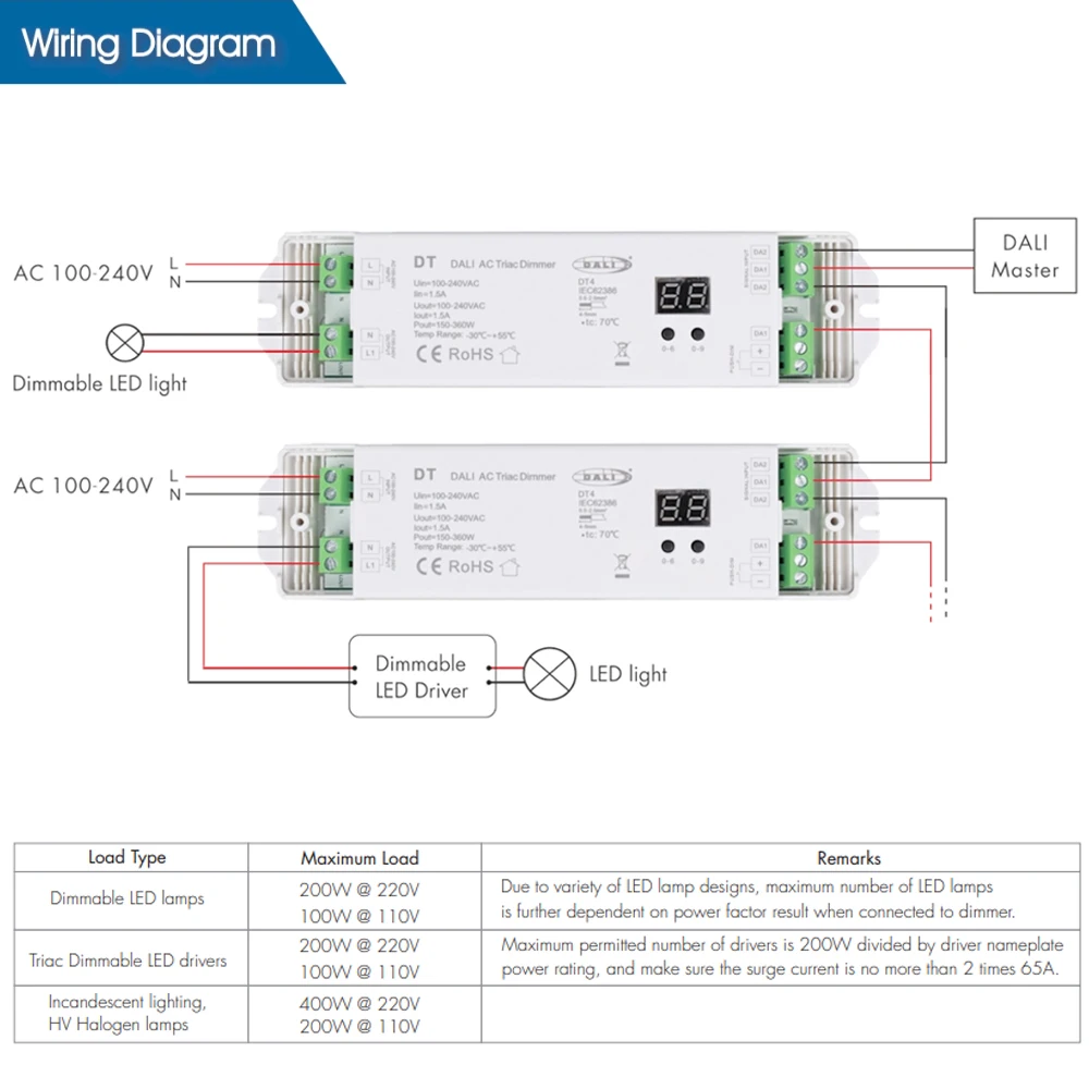 CENFAYA AC Triac DALI Dimmer DT4 z przełącznikiem wciskanym Ściemnianie Cyfrowy wyświetlacz Funkcja DALI2 Dla AC 110V 220V 230V Ściemnialne lampy LED