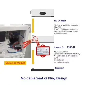exquisite craftsmanship High voltage solar panel energy storage battery