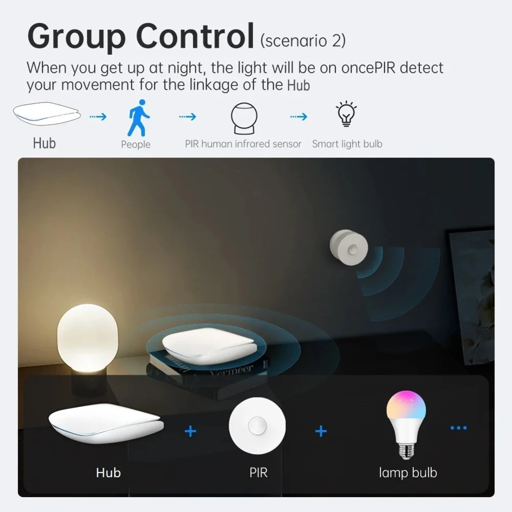 Dual Connectivity Home Hub for Tuya For Zigbee and Compatible Devices Easy No Cable Installation and App Control