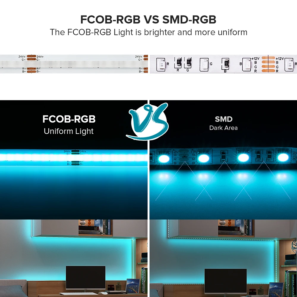 FCOB PWM RGB LED Light Strip DC24V 576 LEDs Flexible FOB COB 10mm 4pin LED Lights High Density RA90 Linear Dimmable 14W/M