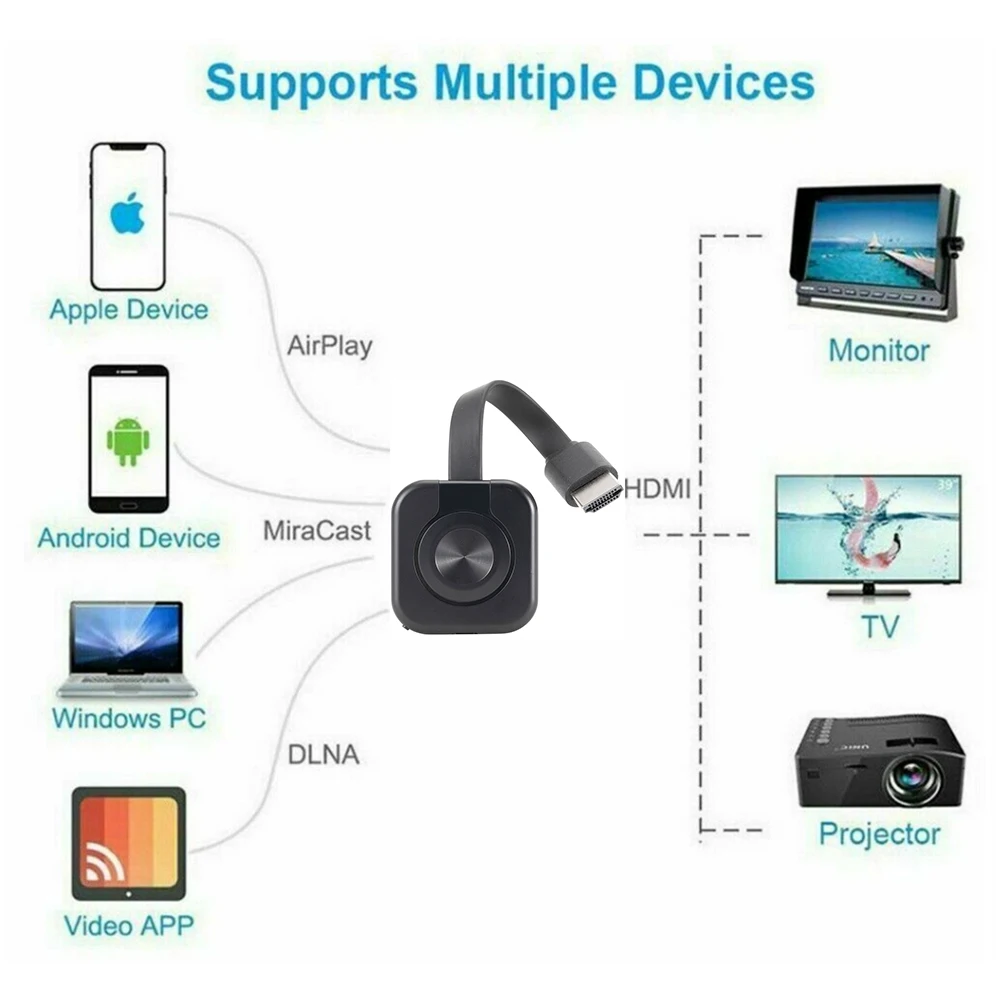 Transmisión Hdmi inalámbrica Wifi, proyector portátil para teléfono móvil, adaptador de pantalla de espejo para receptores de TV y vídeo