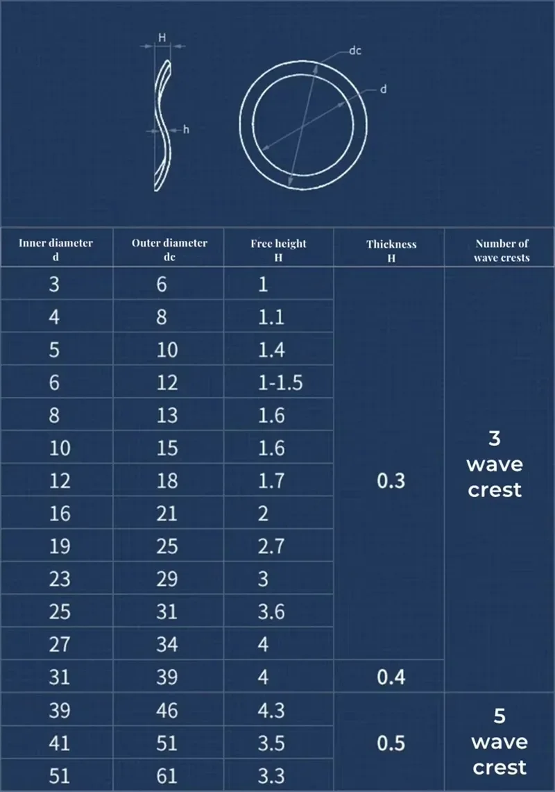 M3 M4 M5 M6 M8 M10-M51 304 Stainless Steel Bearing Shafts Three Wave Crest Type Spring Washer Gasket Wave Washer