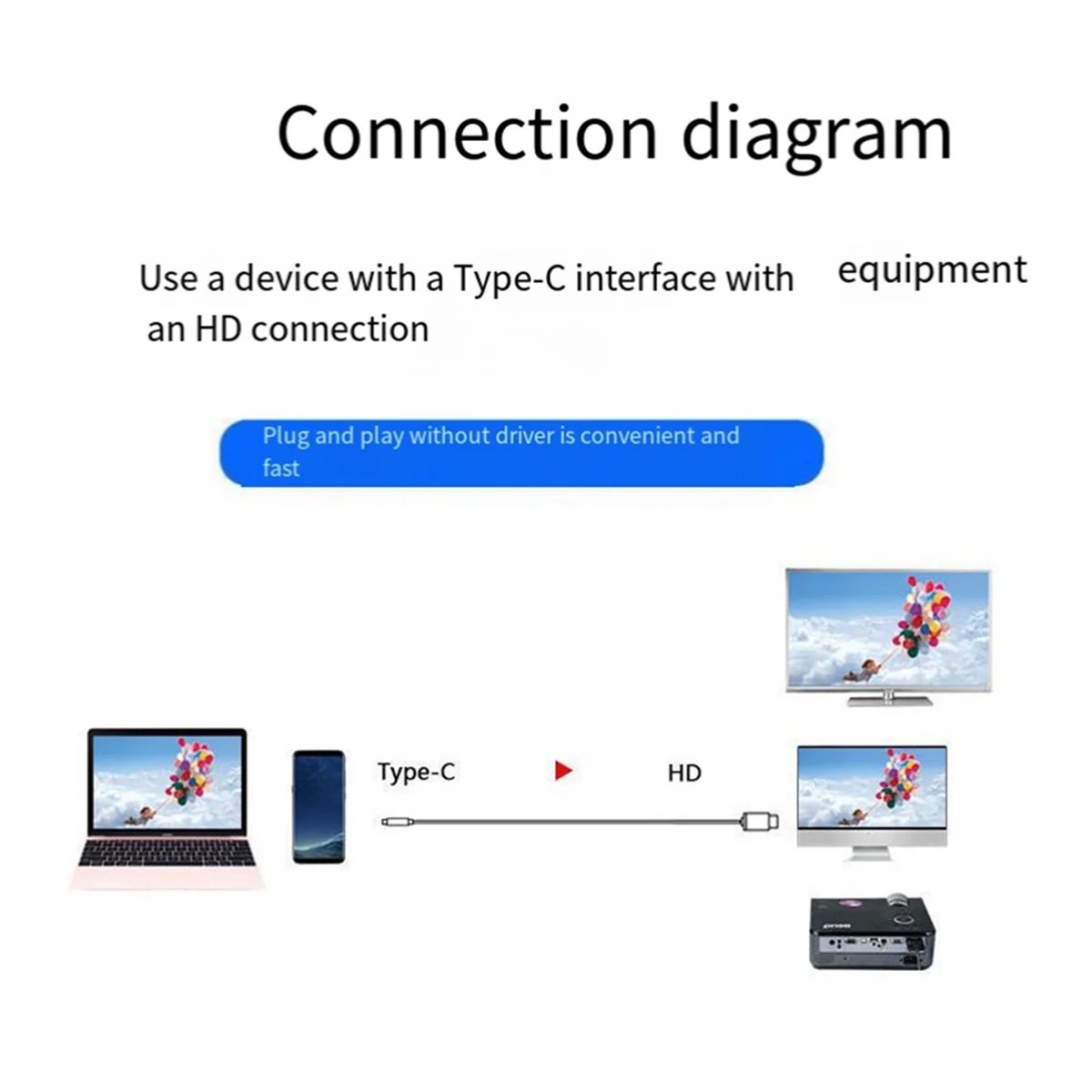 Type-C to HDMI-Compatible USB3.1 4K HDTV Cable for Android Phone to Connect TV Same Screen Device Cable 2M