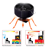 Y51A-5 Blades Heat Powered Stove Fan Standing Log/Wood/Pellet Burner Efficient Heat Distribution Quiet Home Fireplace Fan