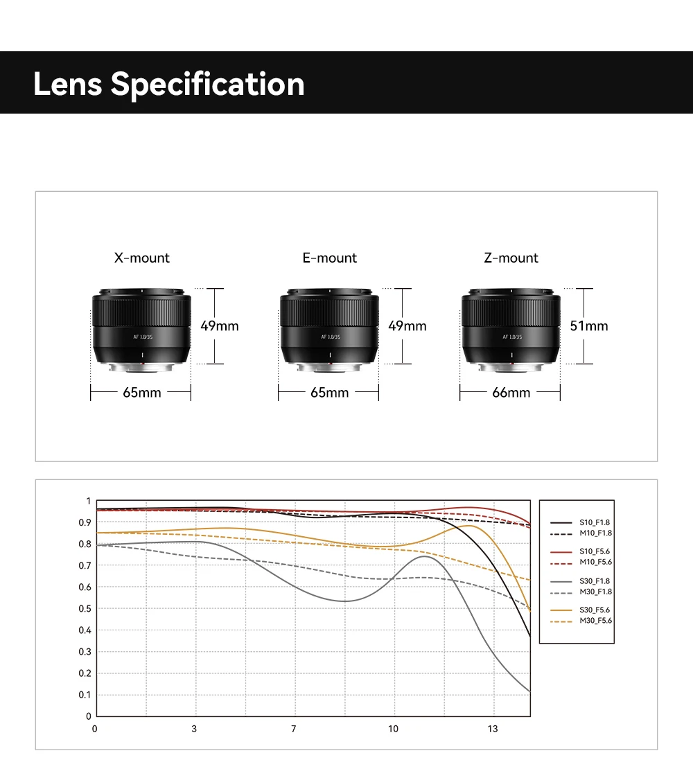TTARTISAN AF 35mm F1.8 II APS-C Format Große Blendenöffnung Objektiv für Kamera Porträtfotografie mit Fuji XT30 Sony E A7RIII Nikon ZFC – Detail 22