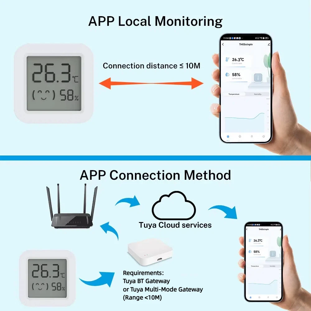 Tuya Temperature Humidity Sensor  Mini Thermometer Hygrometer Bluetooth-Compatible APP Remote Control Workwith SmartLife Alexa