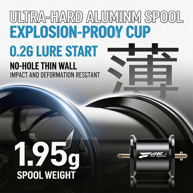 Hasida Giu99 Baitcasting Reel  - đánh giá và giá Spincast Reel