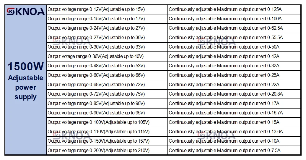 MS 1500W Digitales Netzteil mit Anzeige, Einstellbar 12V 13,8V 15V 24V 30V 36V 48V 60V 68V 72V 80V 150V 200V 110/220V AC DC SMPS – Detail 1
