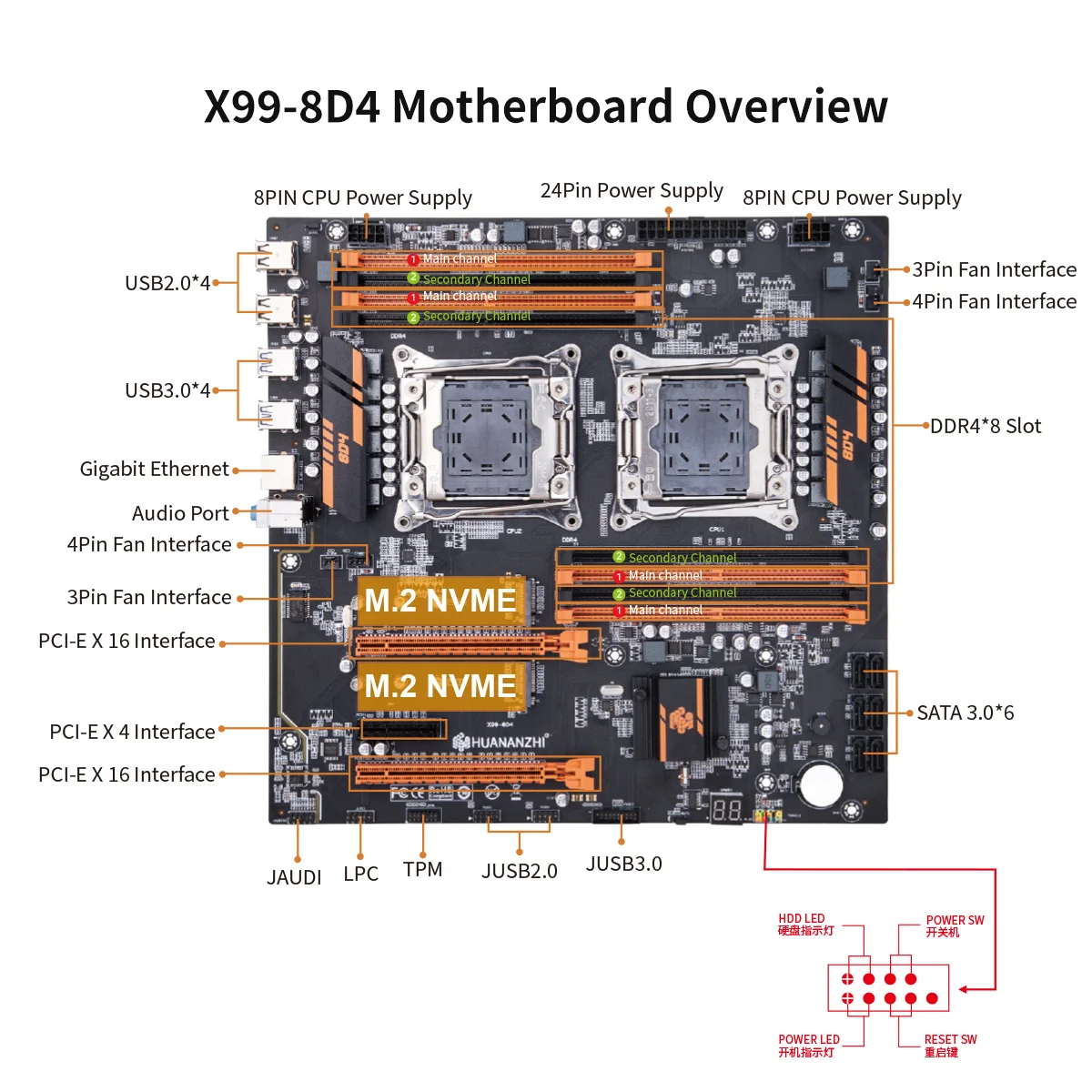 Imagem -06 - Placa-mãe de Huananzhi-xeon Processador Central Duplo Lga 20113 Apoio e5 2640 2667 2666 2670 2680 2696 v3 v4 d4 Recc M.2 Nvme Ram