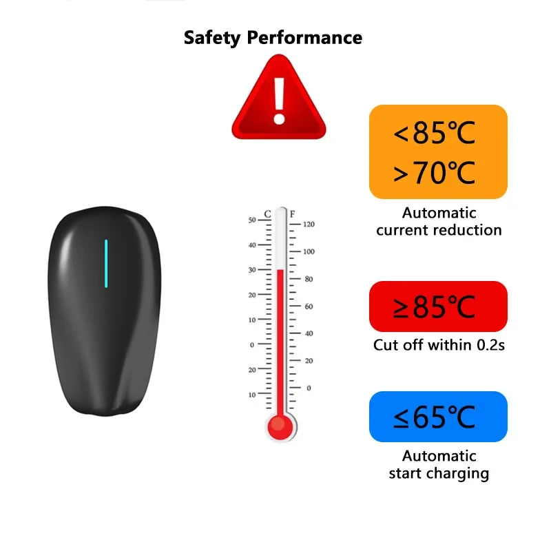 EV Charging Station Type 2 32A Electric Vehicle Charger IEC62196-2 EVSE Wallbox GBT 7KW 22KW EV Chargers with Cards