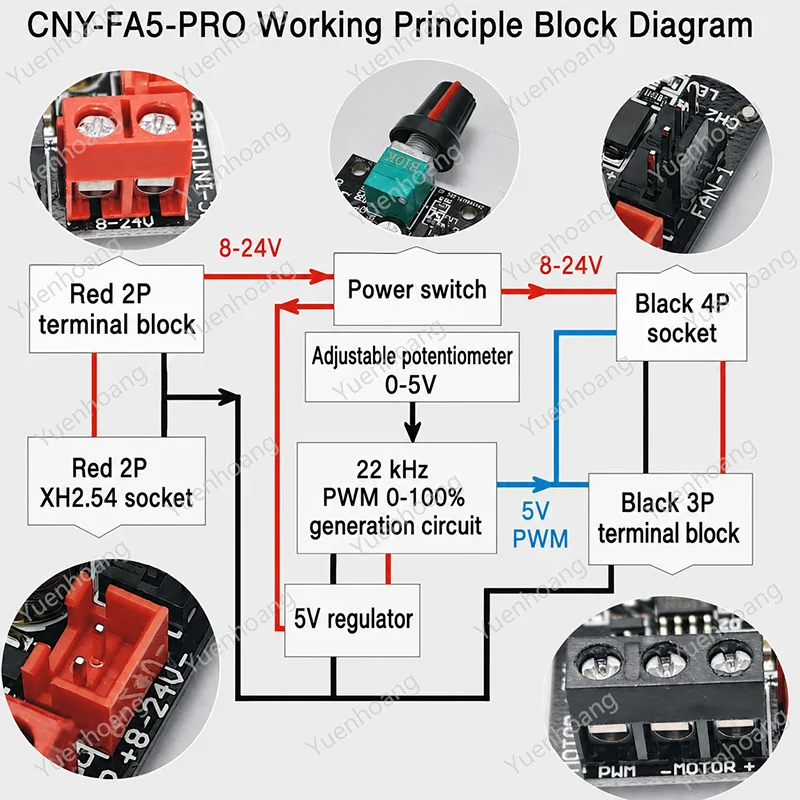 3PCS 8-24V 5A PWM/CLK DC Brushless Motor Speed Control Module Speed‑Adjustment Knob Integrates Power Switch w XH2.54 Connector