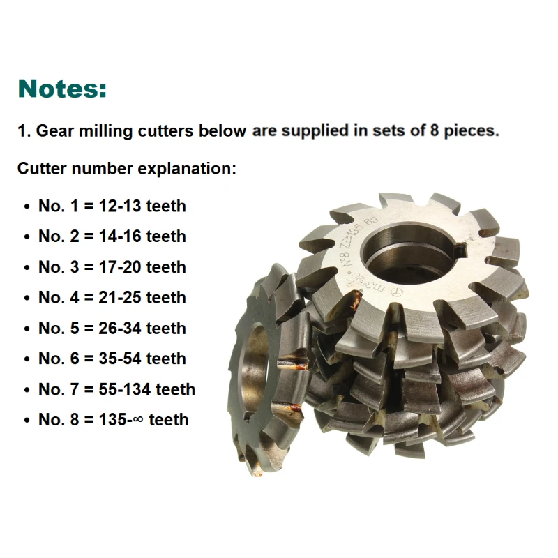 Bevel Gear Milling Cutter Umbrella Gear M1 M1.25 M1.5 M2 M2.5 M3 M3.5 M4 M5 M5.5 M6 M6.5 PA20° No.1-No.8 Inner Hole 16 22 27 32