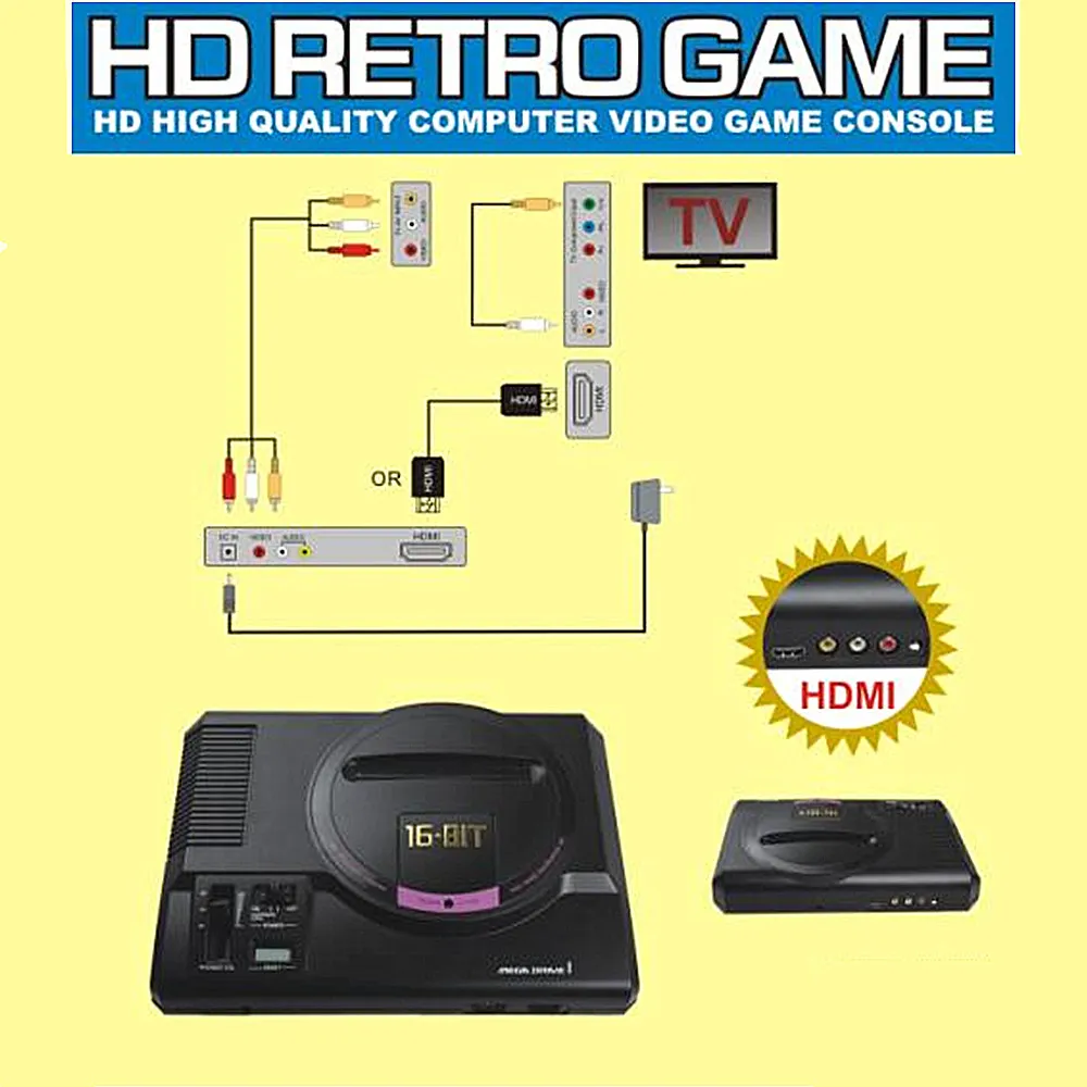 16 Bit HD Video Game Console for SEGA MEGA DRIVE, Play NTSC /PAL 