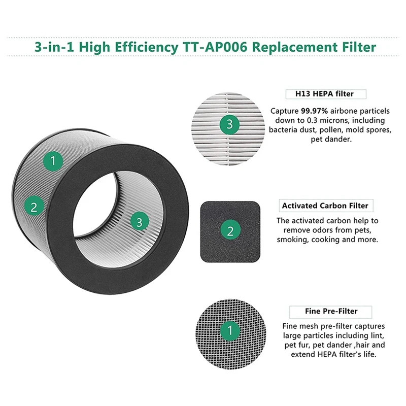 فلتر بديل من HEPA لتنقية الهواء ، كربون منشط ، فلتر مسبق ، 3 في 1 ، H13 ،!