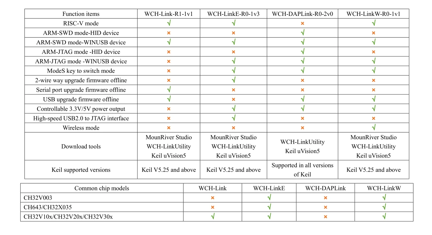 WCH-LinkW Debugger RISC-V MCU/SWD/JTAG Interface Chip Online/Wireless Debug Download