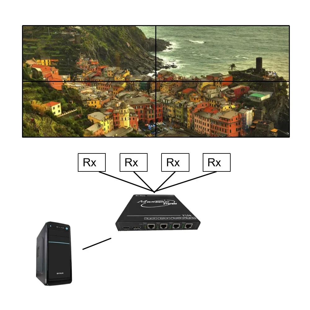 Latest Support Multi-Channel Projection Fusion Lcd Video Wall Screen Splicing   Controller Cheap