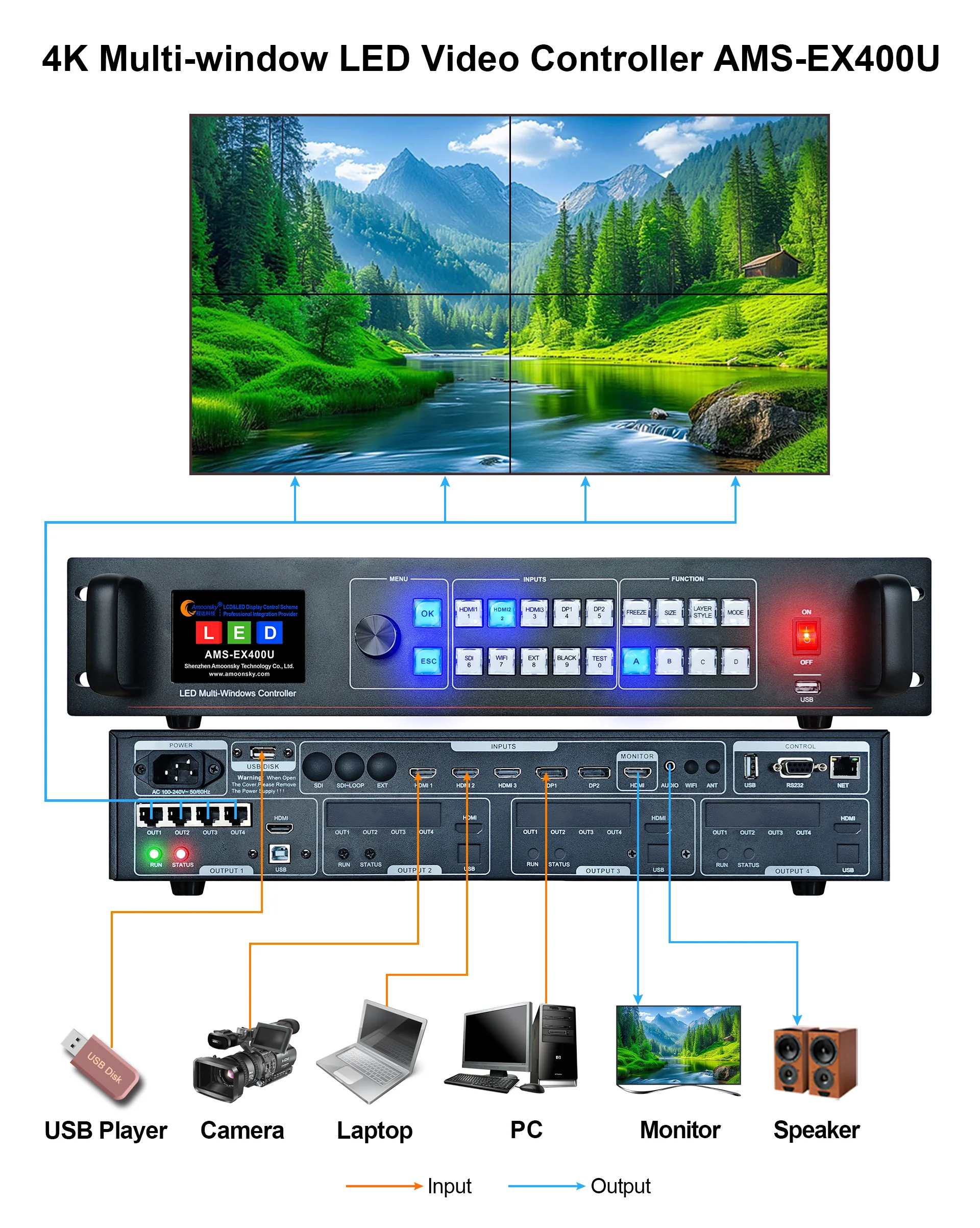 

Контроллер AMS-EX400U с MSD600, 4 выхода RJ45, поддержка USB Plug and Play, аналог контроллеров Novastar VX400, VX1000, VX1000Pro