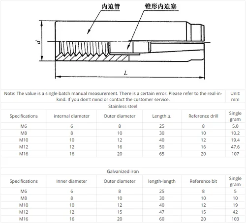 Imagen 2 del producto Tornillo de anclaje de acero inoxidable, pieza de expansión de 1-5 piezas, M6, M8, M10, M12, M16