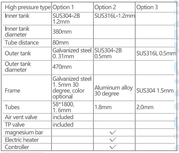 New design heat pipe solar collector with compact tank