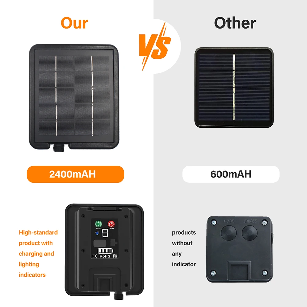 Solarpanel-Box-Controller, 24 V, wasserdicht, mit 8 Blitzmodi, Kabel, 2-poliger Stecker auf Buchse, LED-Lichterkette, Outdoor-Dekoration – Detail 19