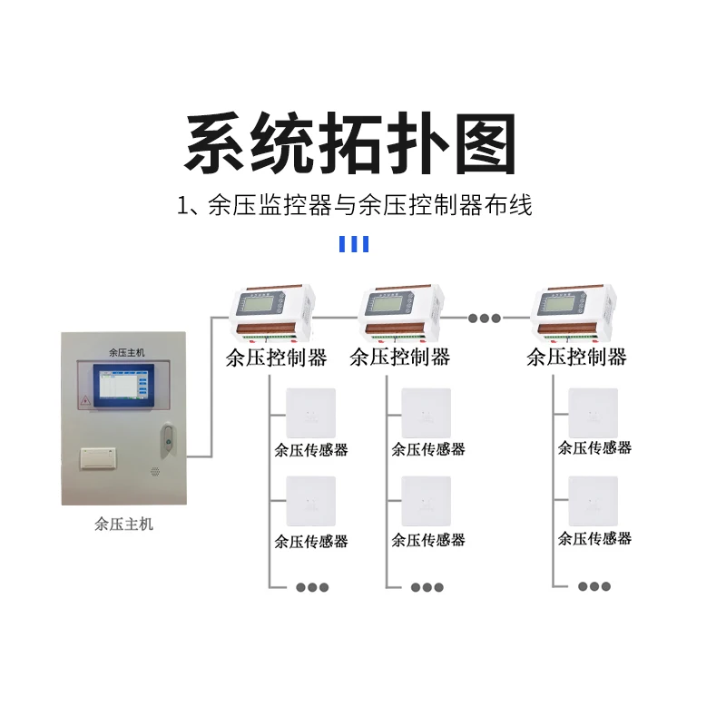 Tube residual pressure The residual pressure monitoring of the differential pressure controller detects the pressurized