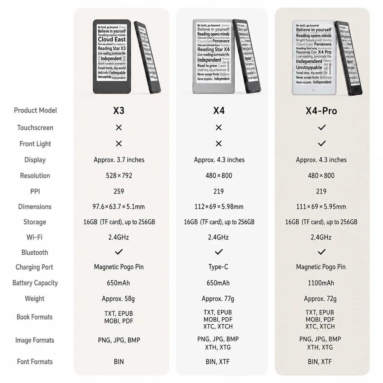 Thumbnail 3 - #12 Best E-Book Readers to Buy In 2026