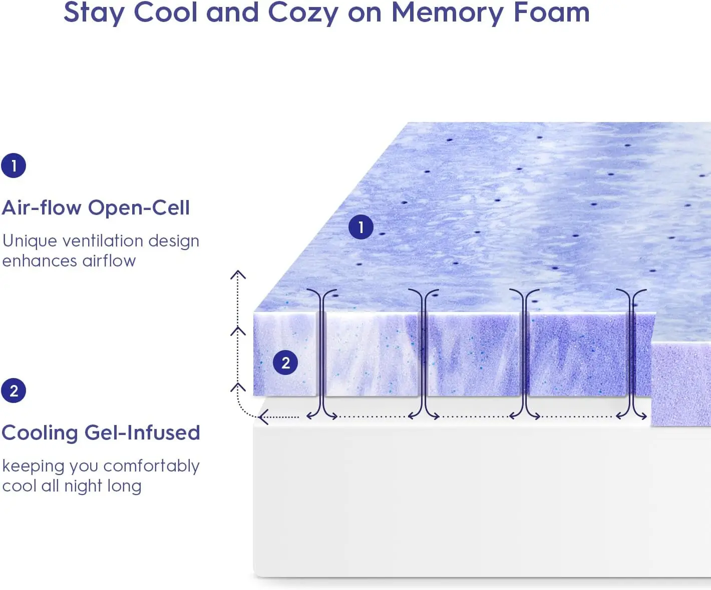 3Inch Ventilated Design Memory Foam Queen Mattress Topper,Cooling Gel Infused Swirl Foam Pad for Pressure Relief Back Pain